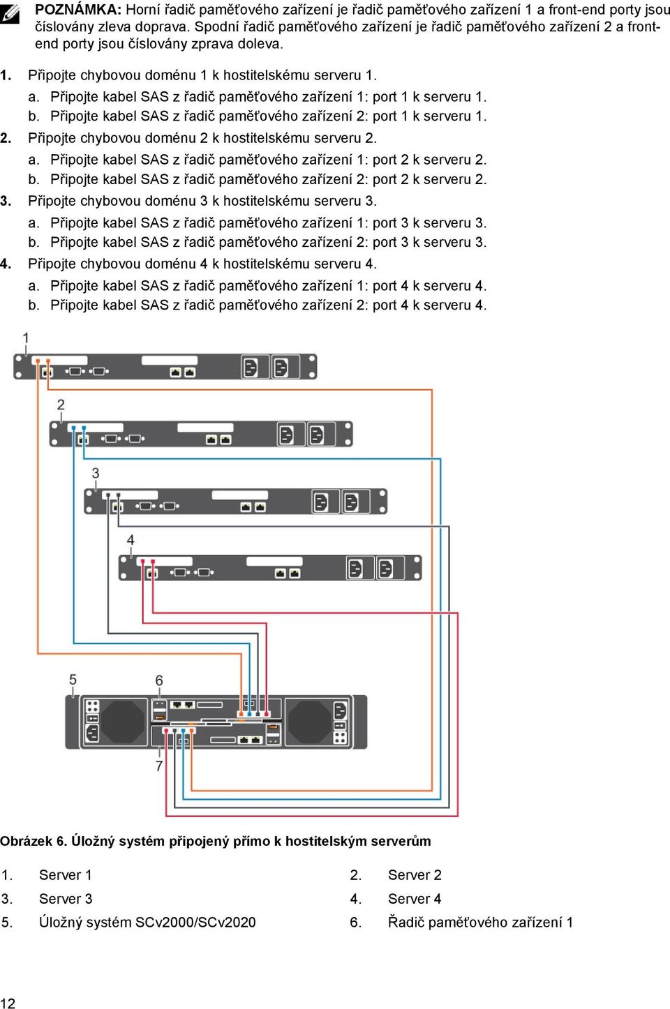 b. Připojte kabel SAS z řadič paměťového zařízení 2: port 1 k serveru 1. 2. Připojte chybovou doménu 2 k hostitelskému serveru 2. a.