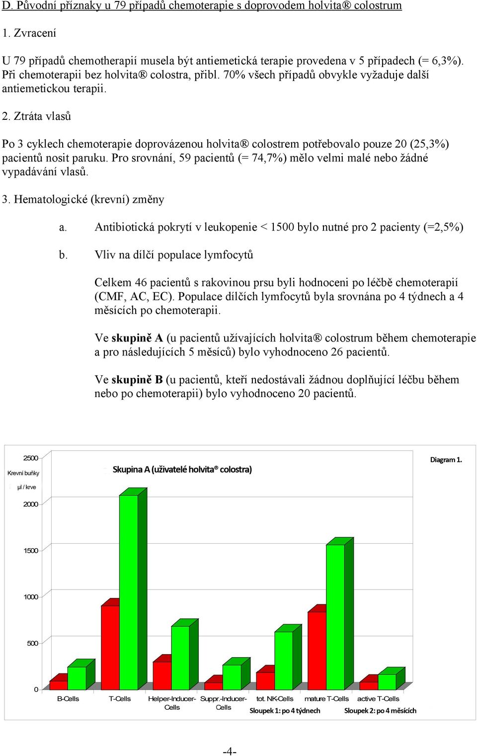 Ztráta vlasů Po 3 cyklech chemoterapie doprovázenou holvita colostrem potřebovalo pouze 20 (25,3%) pacientů nosit paruku.