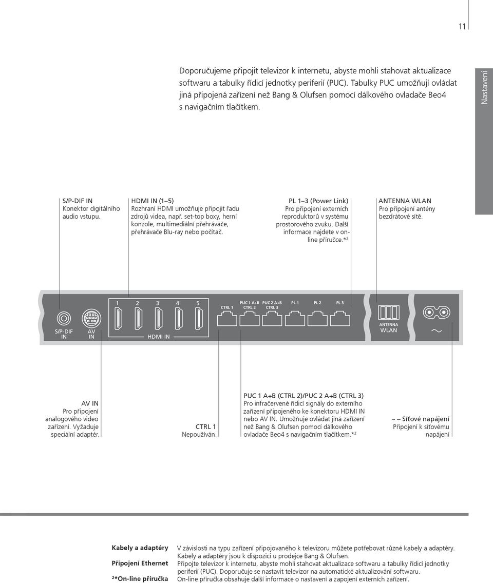 HDMI IN (1 5) Rozhraní HDMI umožňuje připojit řadu zdrojů videa, např. set-top boxy, herní konzole, multimediální přehrávače, přehrávače Blu-ray nebo počítač.
