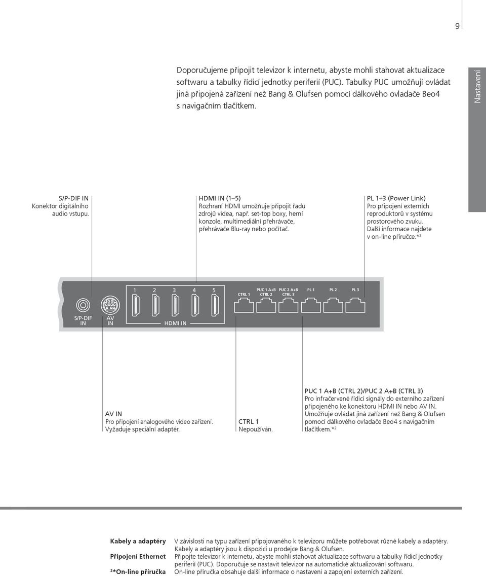 HDMI IN (1 5) Rozhraní HDMI umožňuje připojit řadu zdrojů videa, např. set-top boxy, herní konzole, multimediální přehrávače, přehrávače Blu-ray nebo počítač.