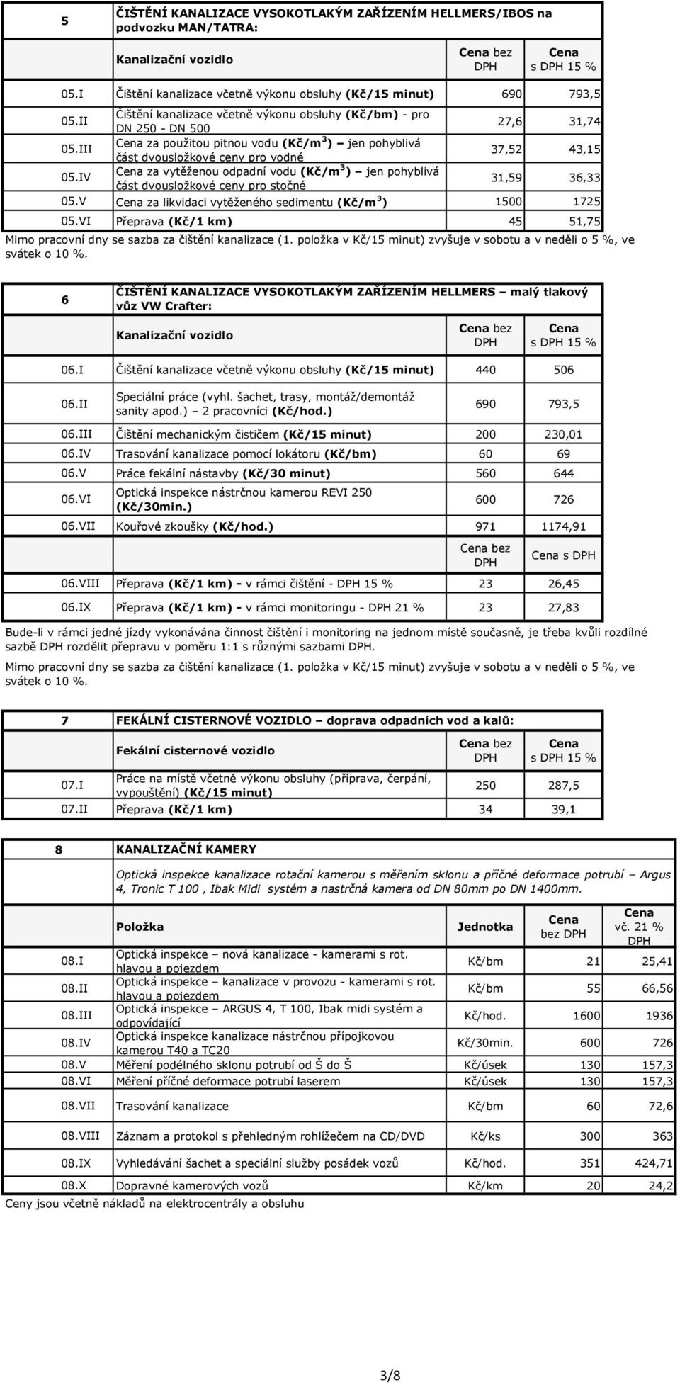 IV za vytěženou odpadní vodu (Kč/m 3 ) jen pohyblivá část dvousložkové ceny pro stočné 31,59 36,33 05.V za likvidaci vytěženého sedimentu (Kč/m 3 ) 1500 1725 05.