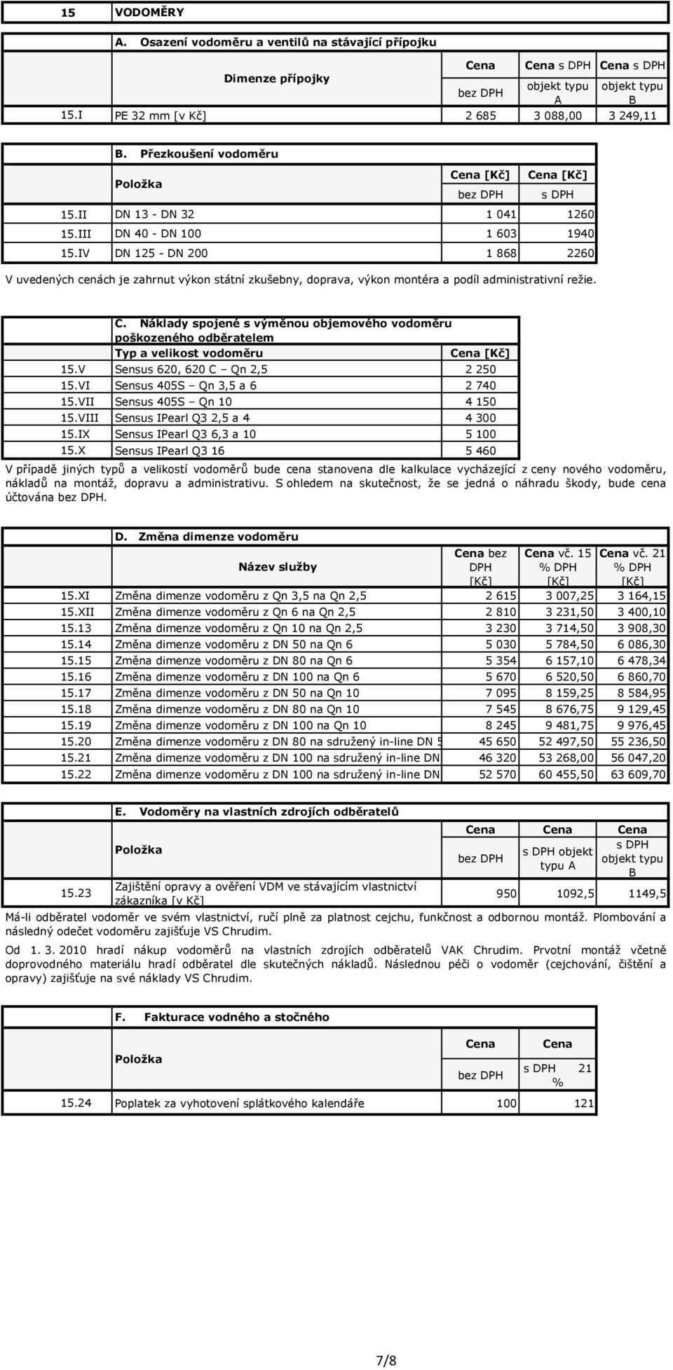 C. Náklady spojené s výměnou objemového vodoměru poškozeného odběratelem Typ a velikost vodoměru [Kč] 15.V Sensus 620, 620 C Qn 2,5 2 250 15.VI Sensus 405S Qn 3,5 a 6 2 740 15.