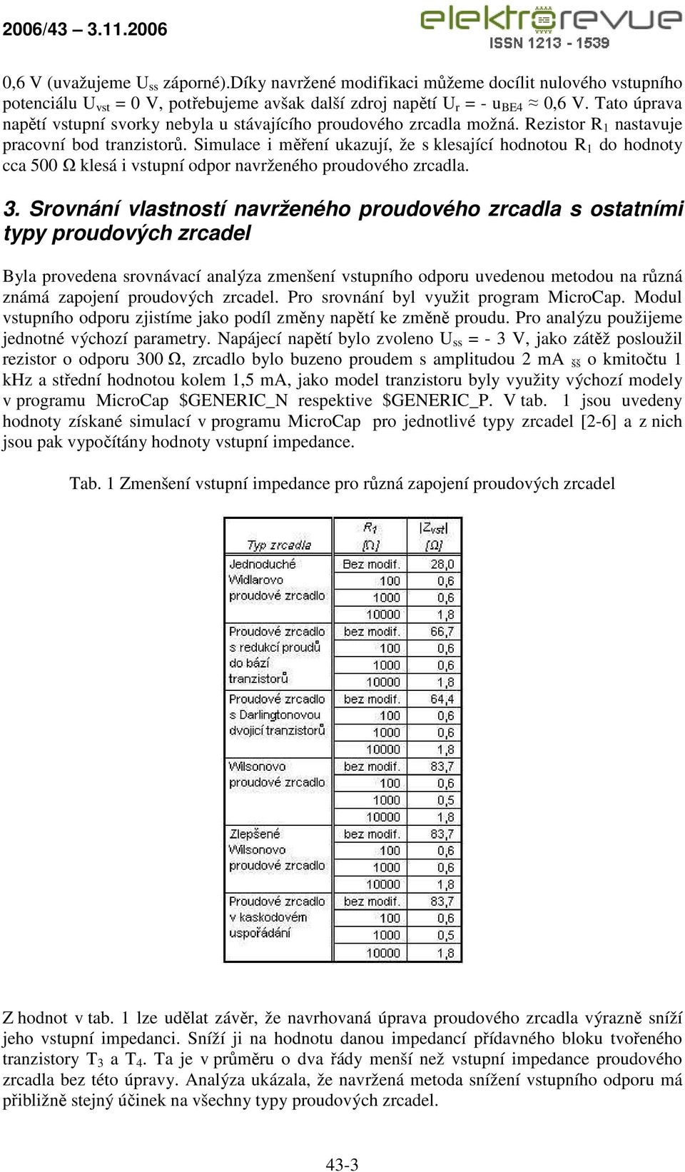 Simulace i měření ukazují, že s klesající hodnotou R 1 do hodnoty cca 500 Ω klesá i vstupní odpor navrženého proudového zrcadla. 3.