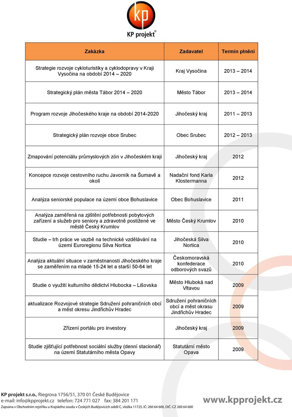 rozvoje cestovního ruchu Javorník na Šumavě a okolí Nadační fond Karla Klostermanna 2012 Analýza seniorské populace na území obce Bohuslavice Obec Bohuslavice 2011 Analýza zaměřená na zjištění