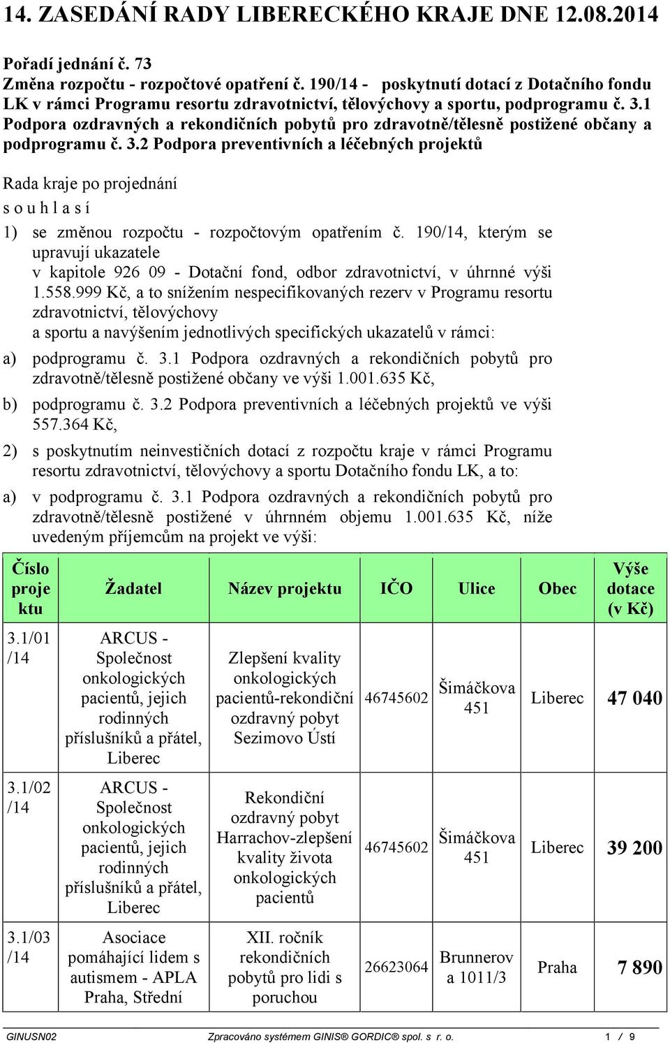 1 Podpora ozdravných a rekondičních pobytů pro /tělesně postižené občany a podprogramu č. 3.