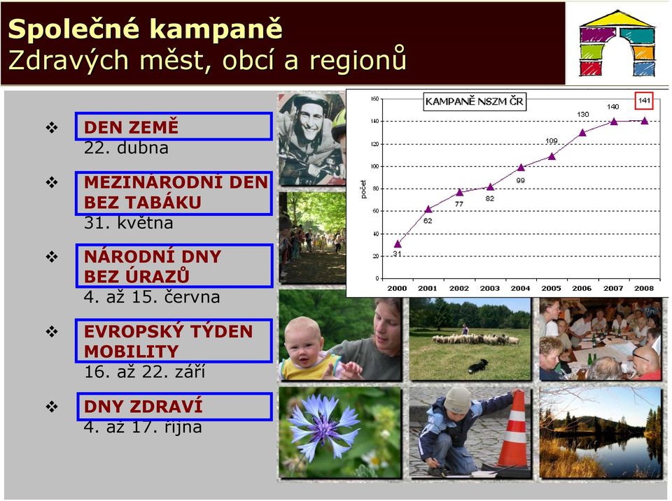 května NÁRODNÍ DNY BEZ ÚRAZŮ 4. až 15.