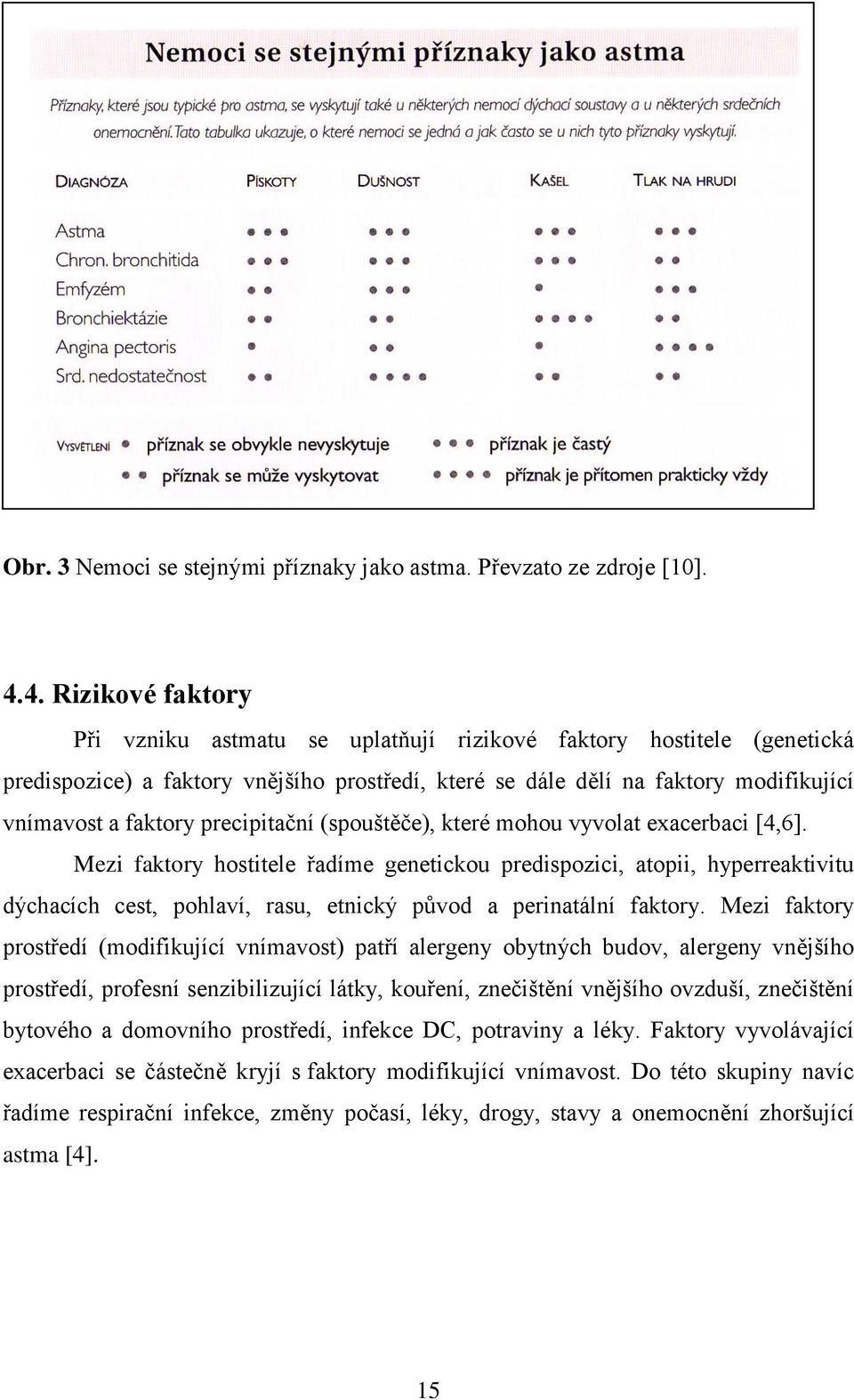 precipitační (spouštěče), které mohou vyvolat exacerbaci [4,6].