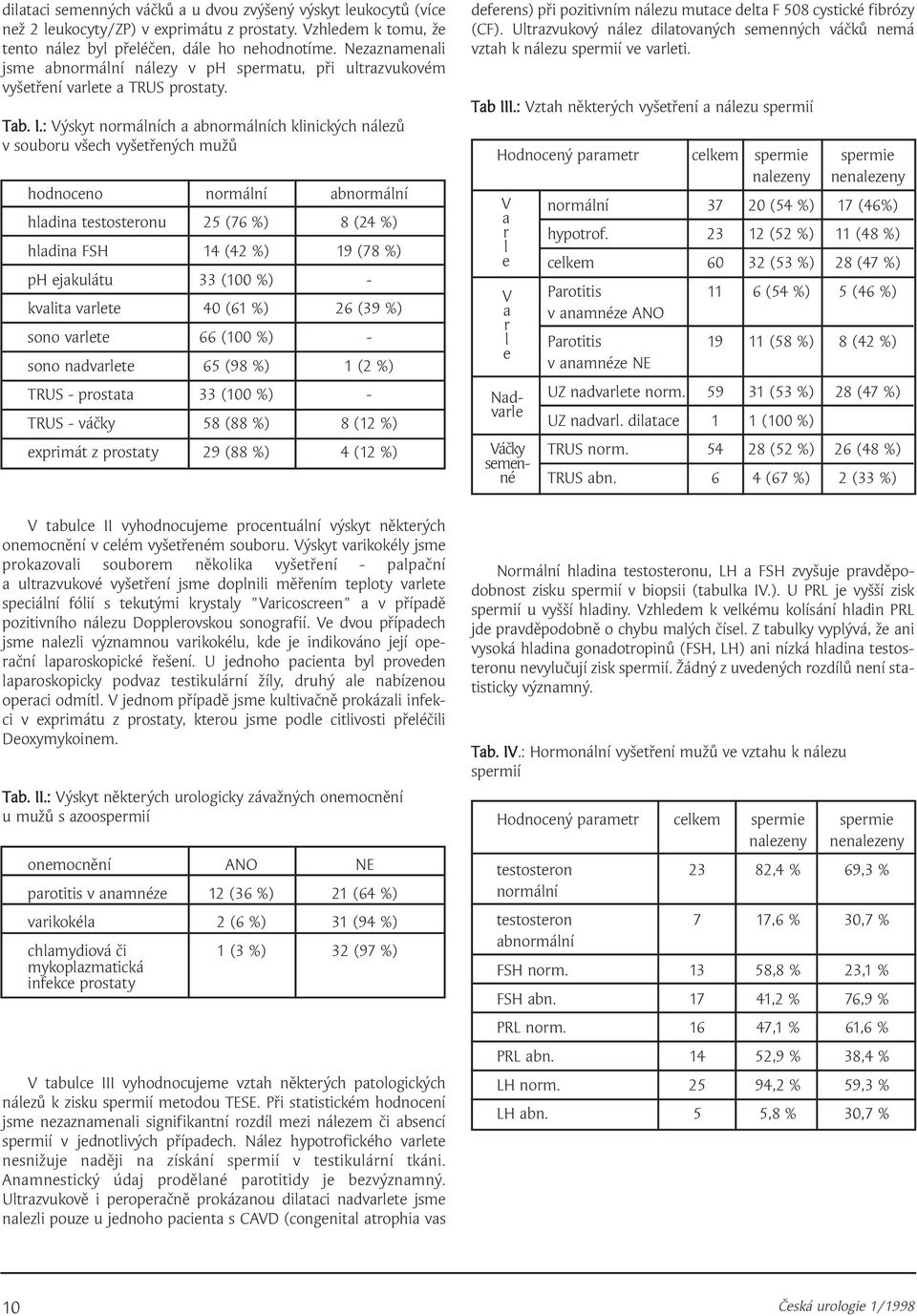 : Výskyt normálních a abnormálních klinických nálezů v souboru všech vyšetřených mužů hodnoceno normální abnormální hladina testosteronu 25 (76 %) 8 (24 %) hladina FSH 14 (42 %) 19 (78 %) ph