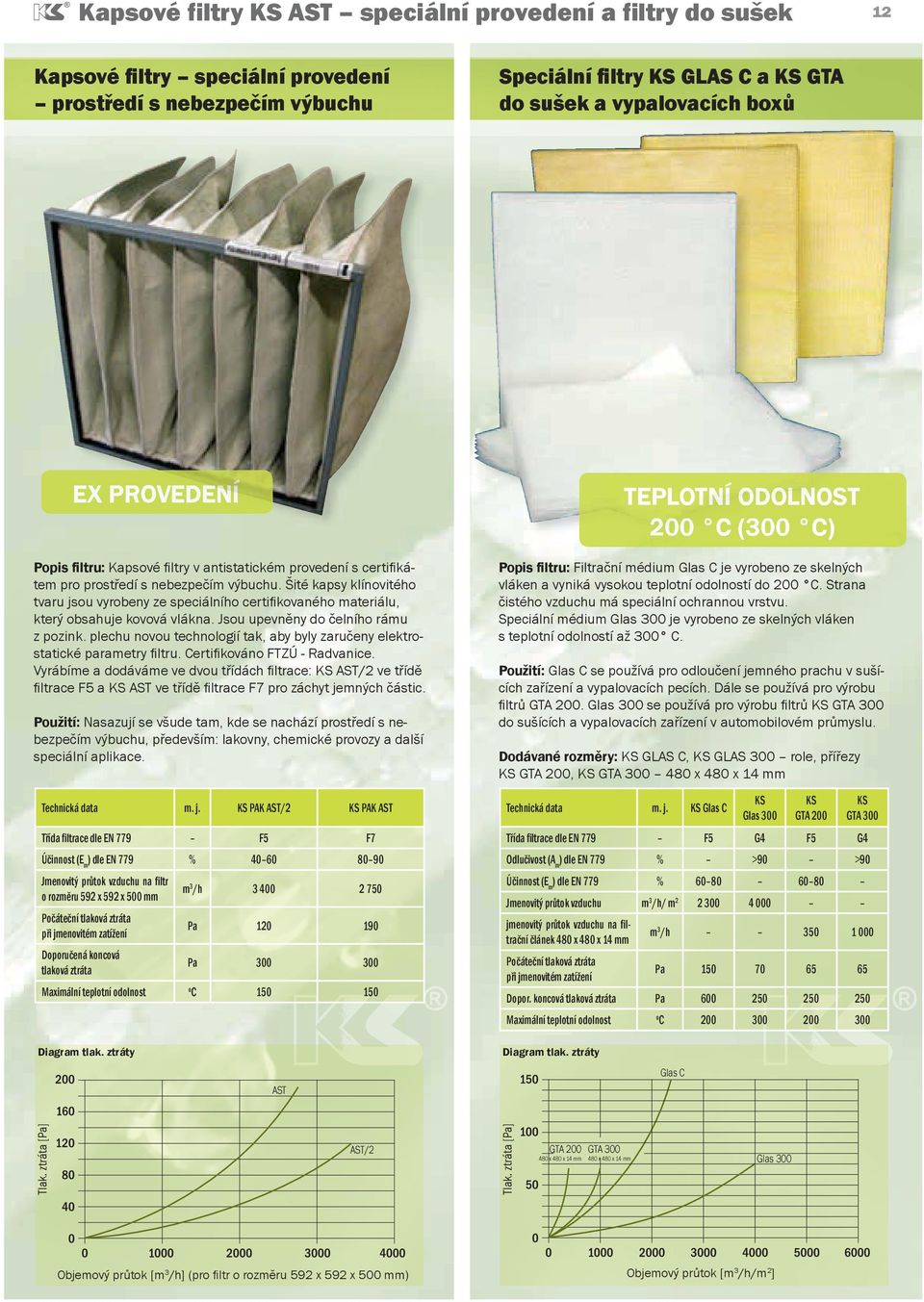 Šité kapsy klínovitého tvaru jsou vyrobeny ze speciálního certifi kovaného materiálu, který obsahuje kovová vlákna. Jsou upevněny do čelního rámu z pozink.