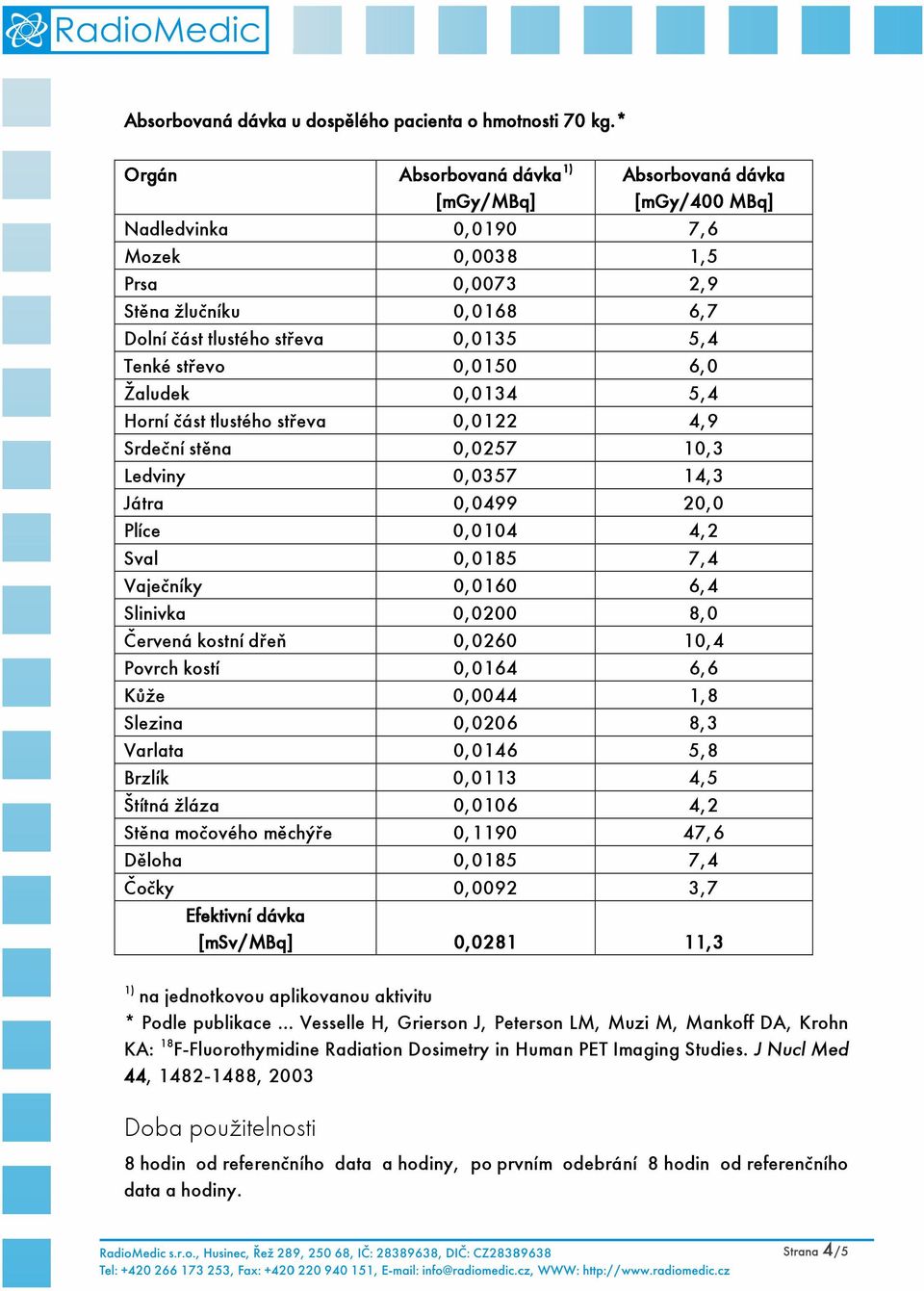 střevo 0,0150 6,0 Žaludek 0,0134 5,4 Horní část tlustého střeva 0,0122 4,9 Srdeční stěna 0,0257 10,3 Ledviny 0,0357 14,3 Játra 0,0499 20,0 Plíce 0,0104 4,2 Sval 0,0185 7,4 Vaječníky 0,0160 6,4