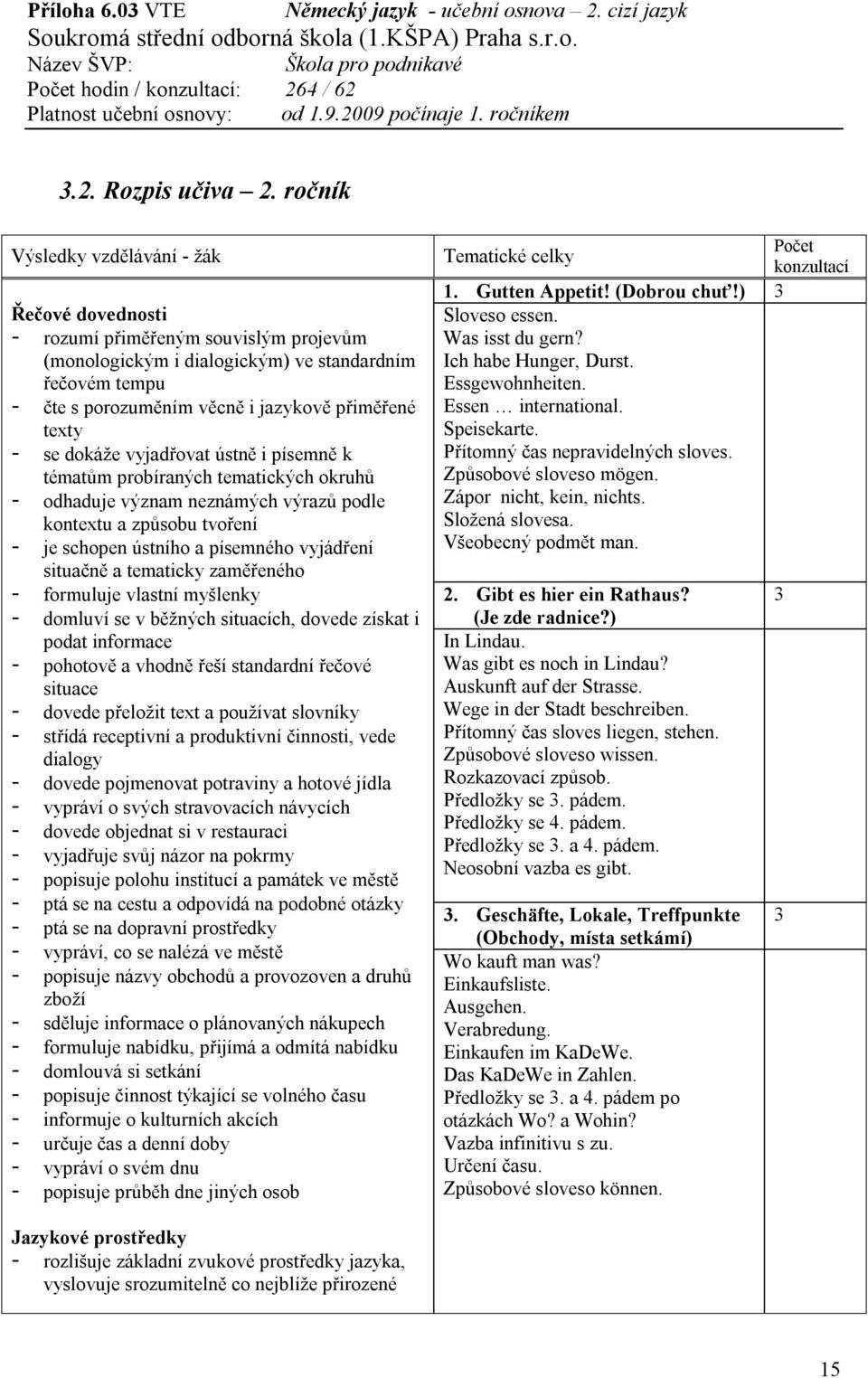 ústně i písemně k tématům probíraných tematických okruhů - odhaduje význam neznámých výrazů podle kontextu a způsobu tvoření - je schopen ústního a písemného vyjádření situačně a tematicky zaměřeného