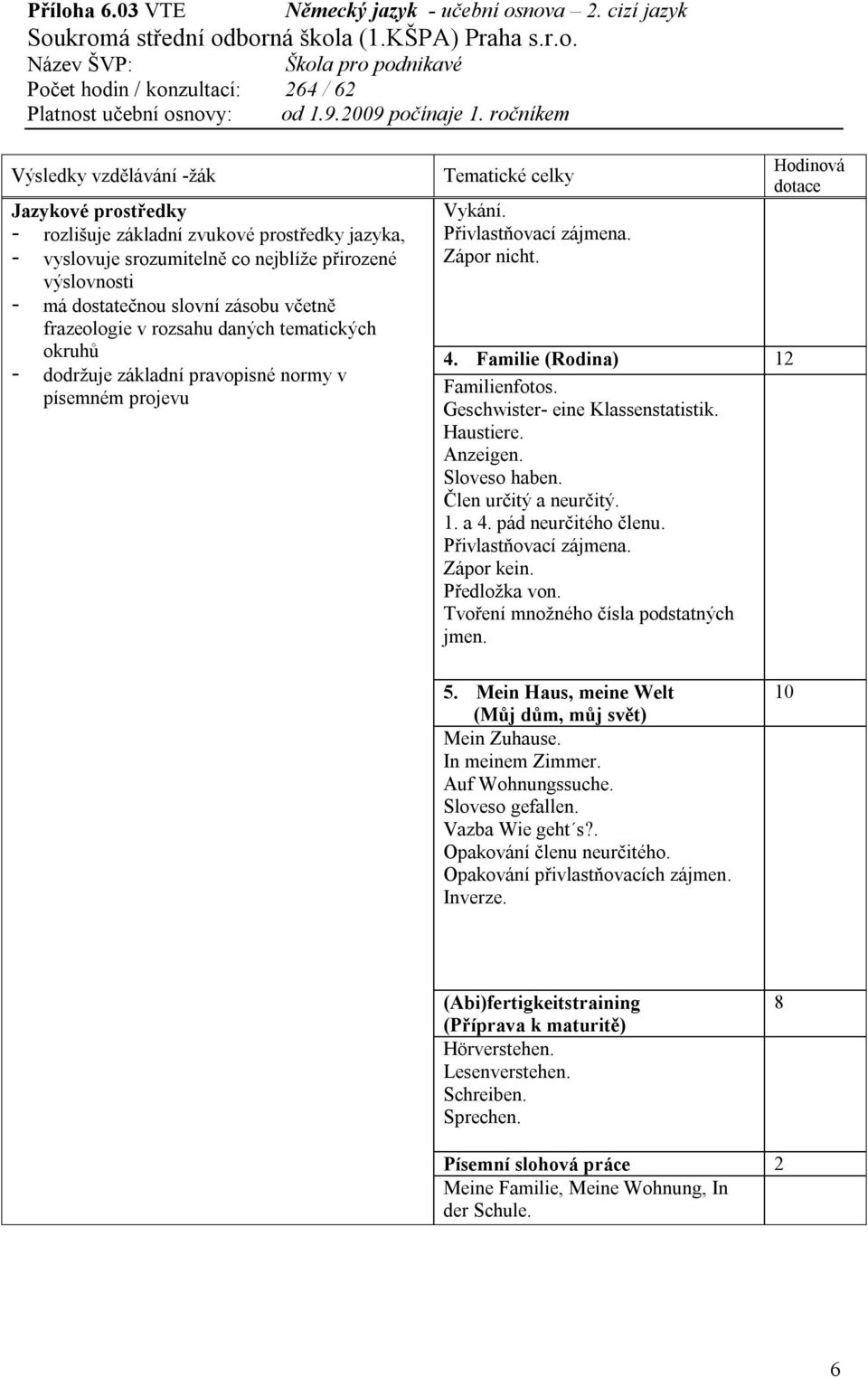 Geschwister- eine Klassenstatistik. Haustiere. Anzeigen. Sloveso haben. Člen určitý a neurčitý. 1. a 4. pád neurčitého členu. Přivlastňovací zájmena. Zápor kein. Předložka von.