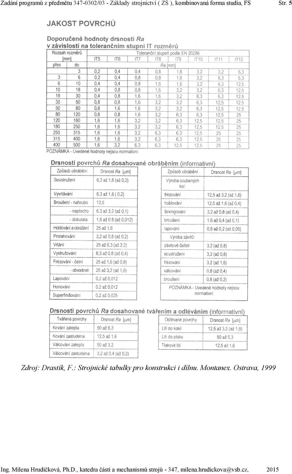 : Strojnické tabulky pro konstrukci i dílnu. Montanex. Ostrava, 1999 Ing.