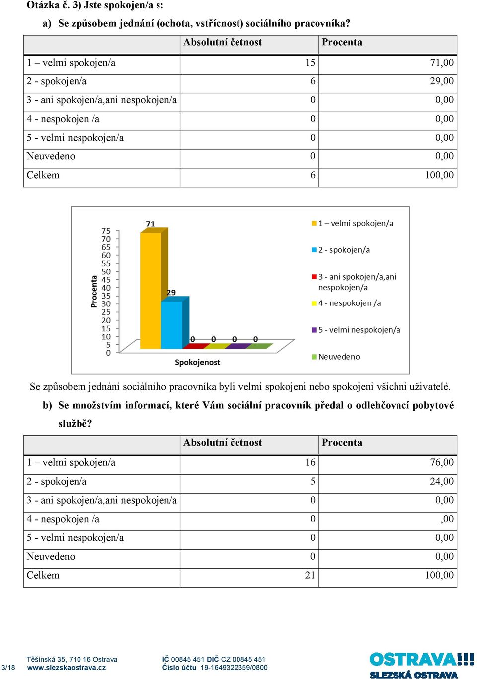 spokojeni nebo spokojeni všichni uživatelé.