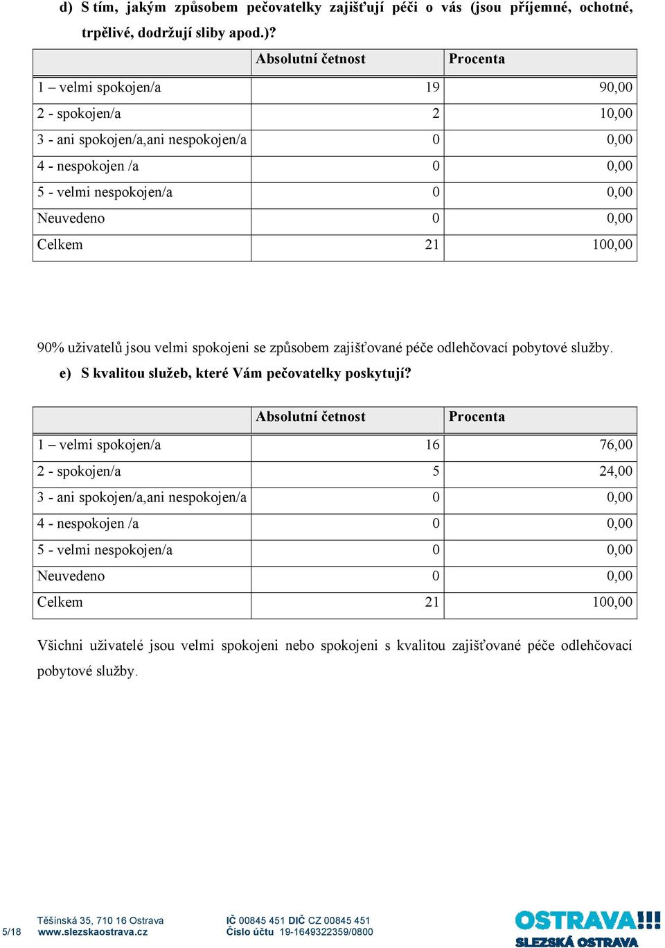 služby. e) S kvalitou služeb, které Vám pečovatelky poskytují?