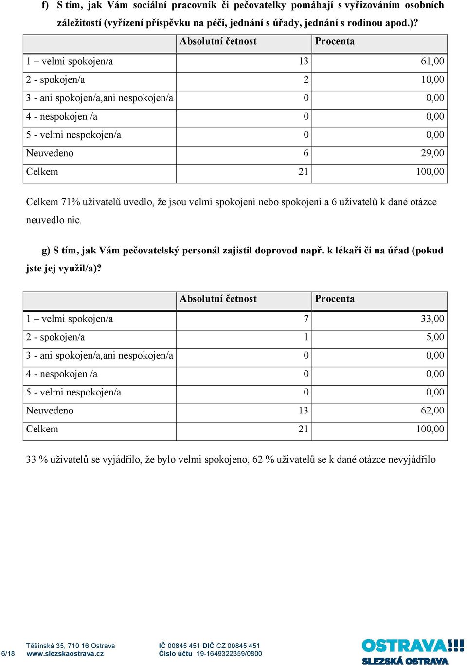 neuvedlo nic. g) S tím, jak Vám pečovatelský personál zajistil doprovod např. k lékaři či na úřad (pokud jste jej využil/a)?