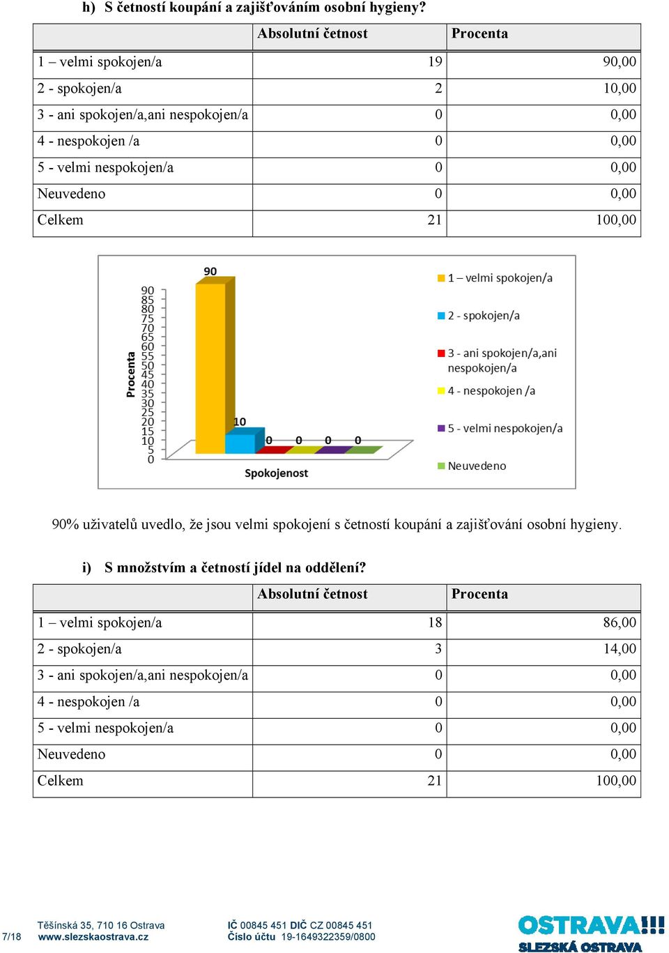 spokojení s četností koupání a zajišťování osobní hygieny.