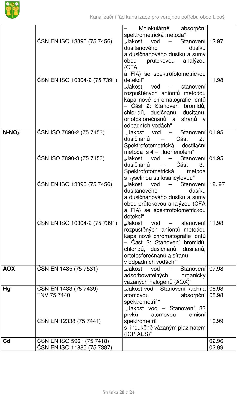 98 Jakost vod stanovení rozpuštěných aniontů metodou kapalinové chromatografie iontů Část 2: Stanovení bromidů, chloridů, dusičnanů, dusitanů, ortofosforečnanů a síranů v odpadních vodách - N-NO 3