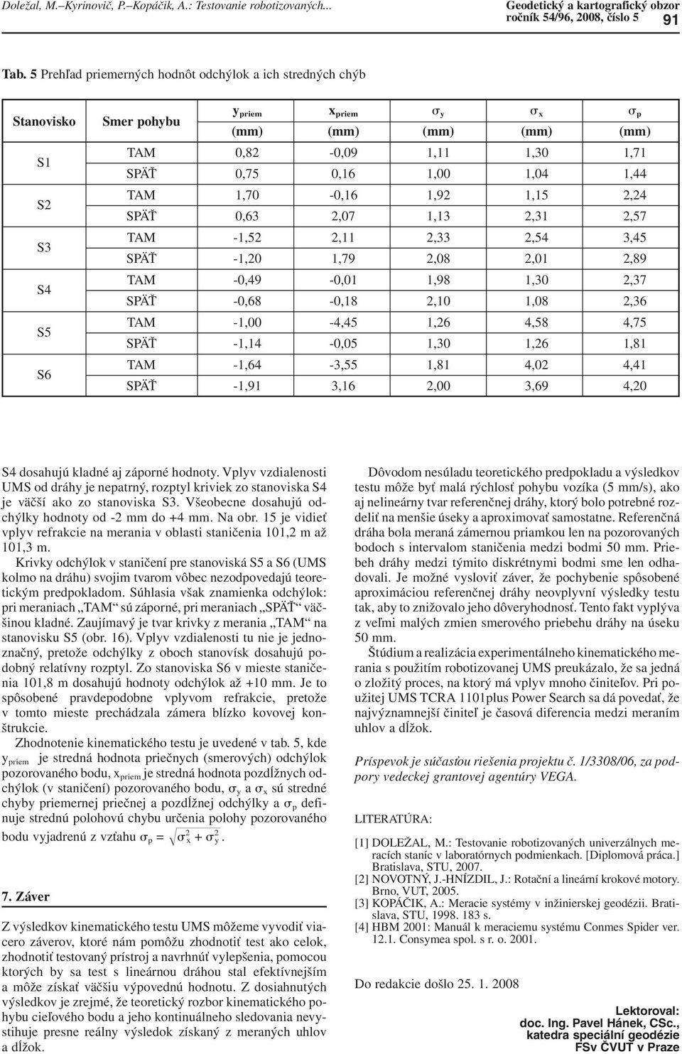 1,04 1,44 TAM 1,70-0,16 1,92 1,15 2,24 SPÄŤ 0,63 2,07 1,13 2,31 2,57 TAM -1,52 2,11 2,33 2,54 3,45 SPÄŤ -1,20 1,79 2,08 2,01 2,89 TAM -0,49-0,01 1,98 1,30 2,37 SPÄŤ -0,68-0,18 2,10 1,08 2,36 TAM