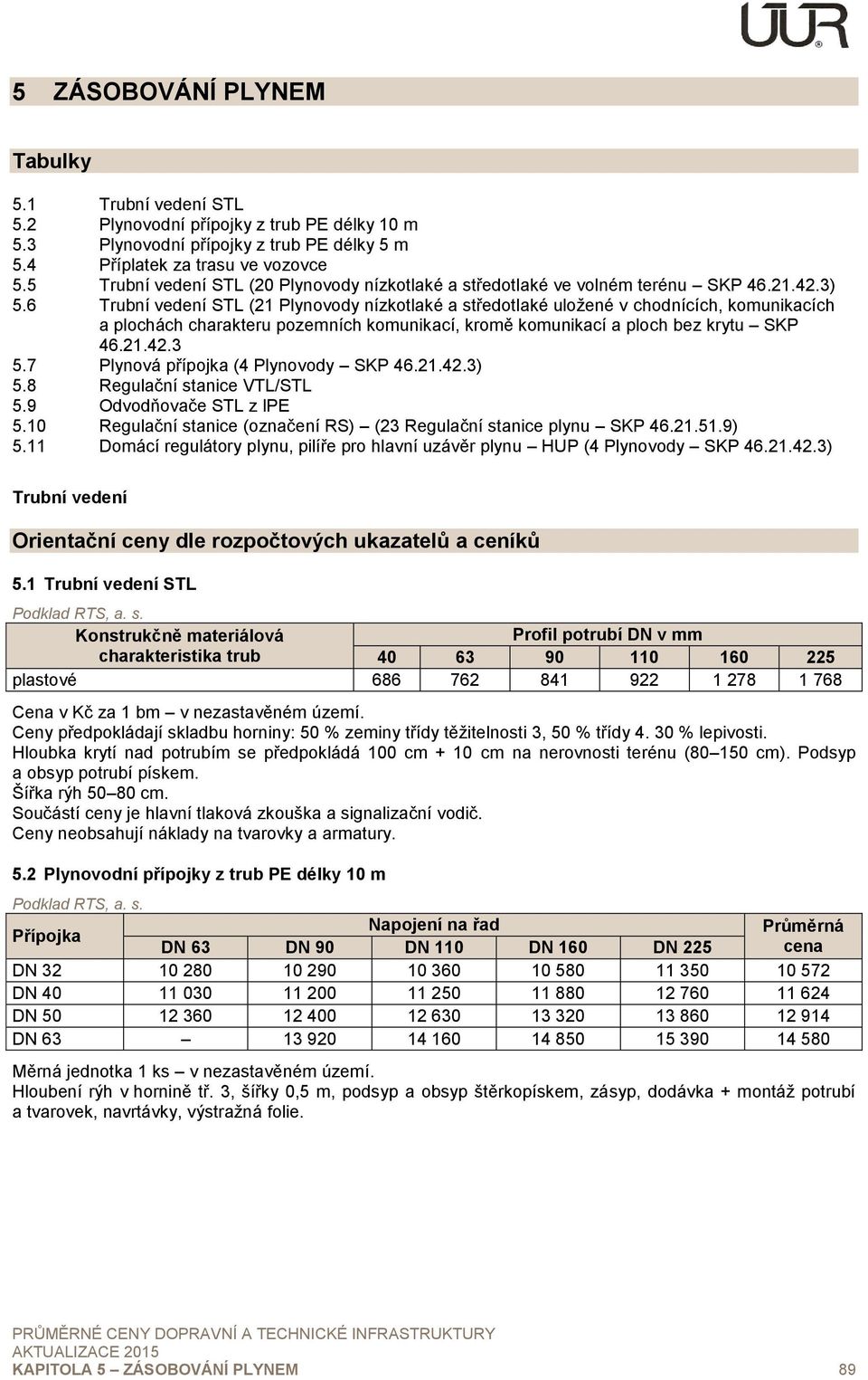 6 Trubní vedení STL (21 Plynovody nízkotlaké a středotlaké uložené v chodnících, komunikacích a plochách charakteru pozemních komunikací, kromě komunikací a ploch bez krytu SKP 46.21.42.3 5.