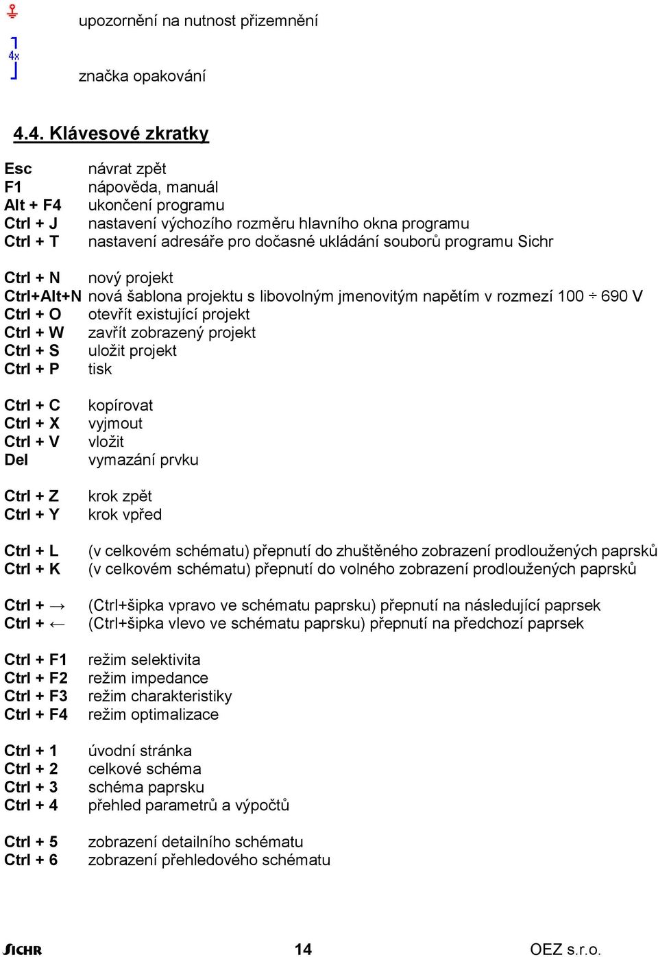 souborů programu Sichr Ctrl + N nový projekt Ctrl+Alt+N nová šablona projektu s libovolným jmenovitým napětím v rozmezí 100 690 V Ctrl + O otevřít existující projekt Ctrl + W zavřít zobrazený projekt