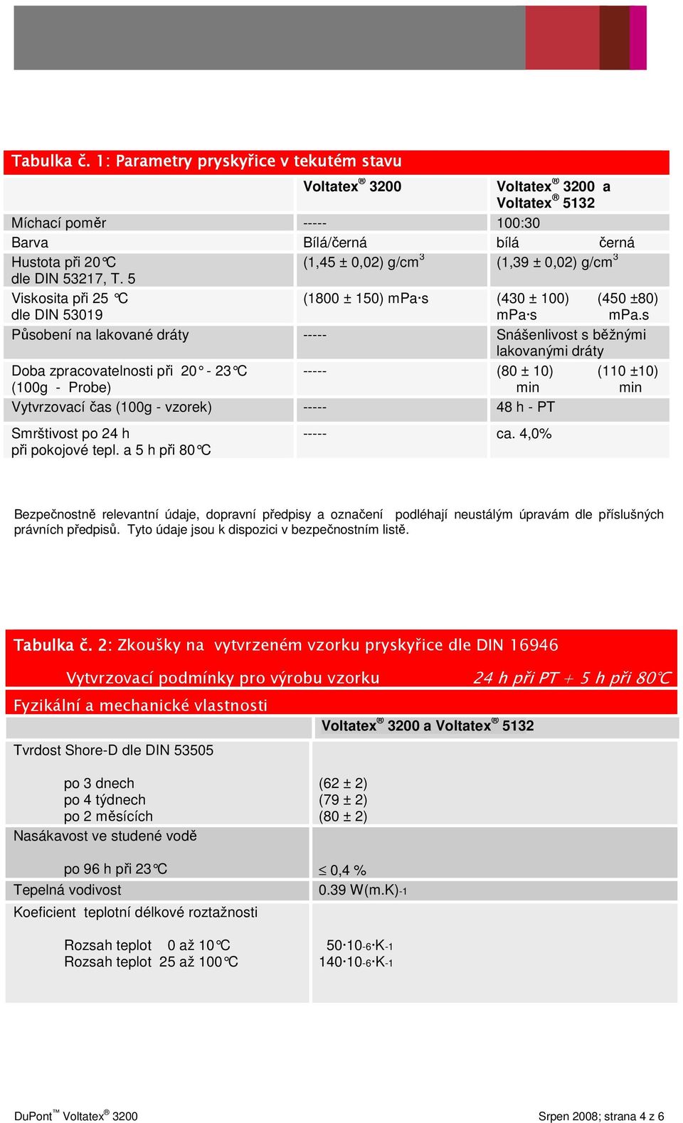 dle DIN 53217, T. 5 Viskosita při 25 C (1800 ± 150) mpa s (430 ± 100) (450 ±80) dle DIN 53019 mpa s mpa.