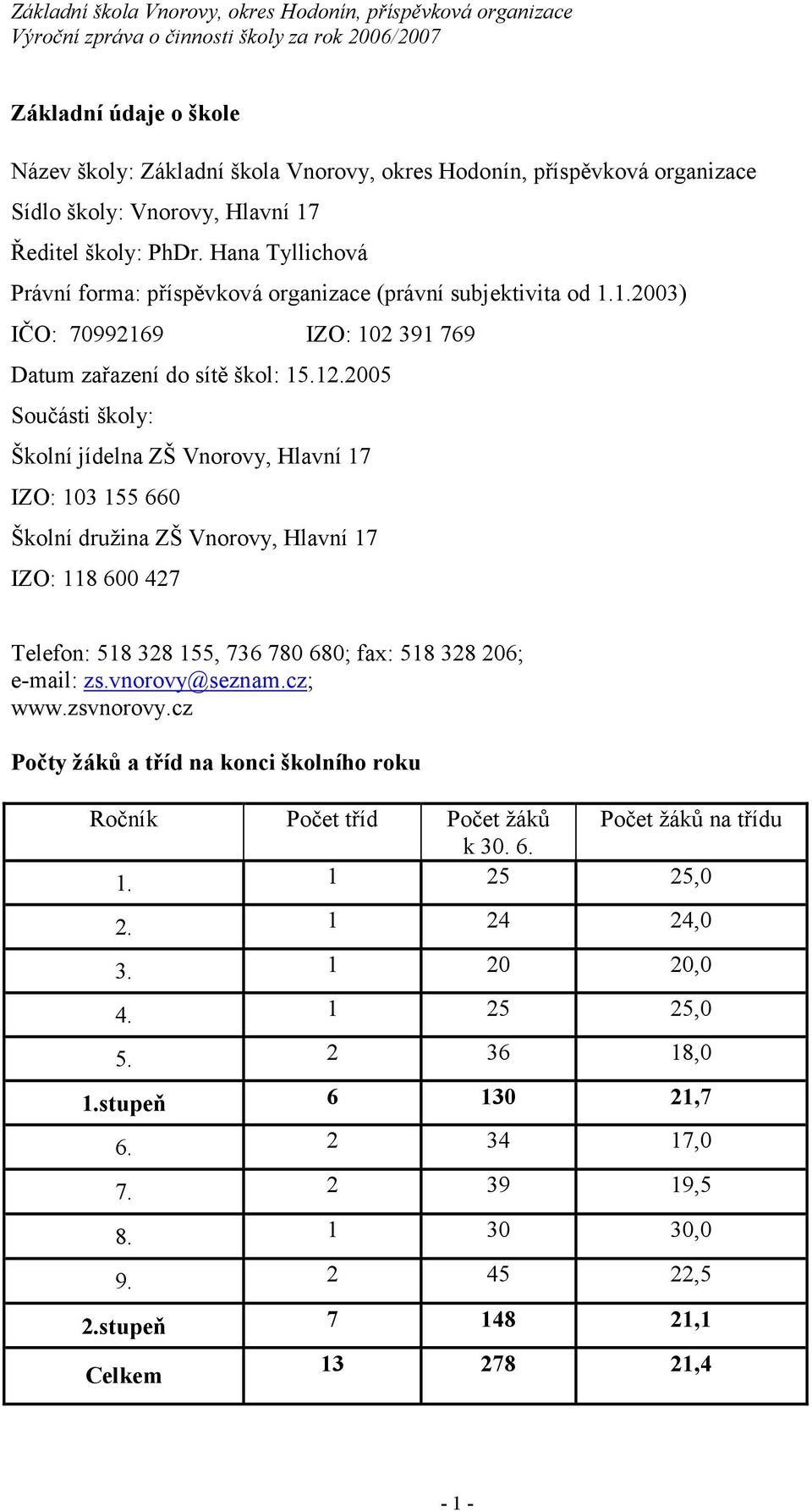 2005 Součásti školy: Školní jídelna ZŠ Vnorovy, Hlavní 17 IZO: 103 155 660 Školní družina ZŠ Vnorovy, Hlavní 17 IZO: 118 600 427 Telefon: 518 328 155, 736 780 680; fax: 518 328 206; e-mail: zs.