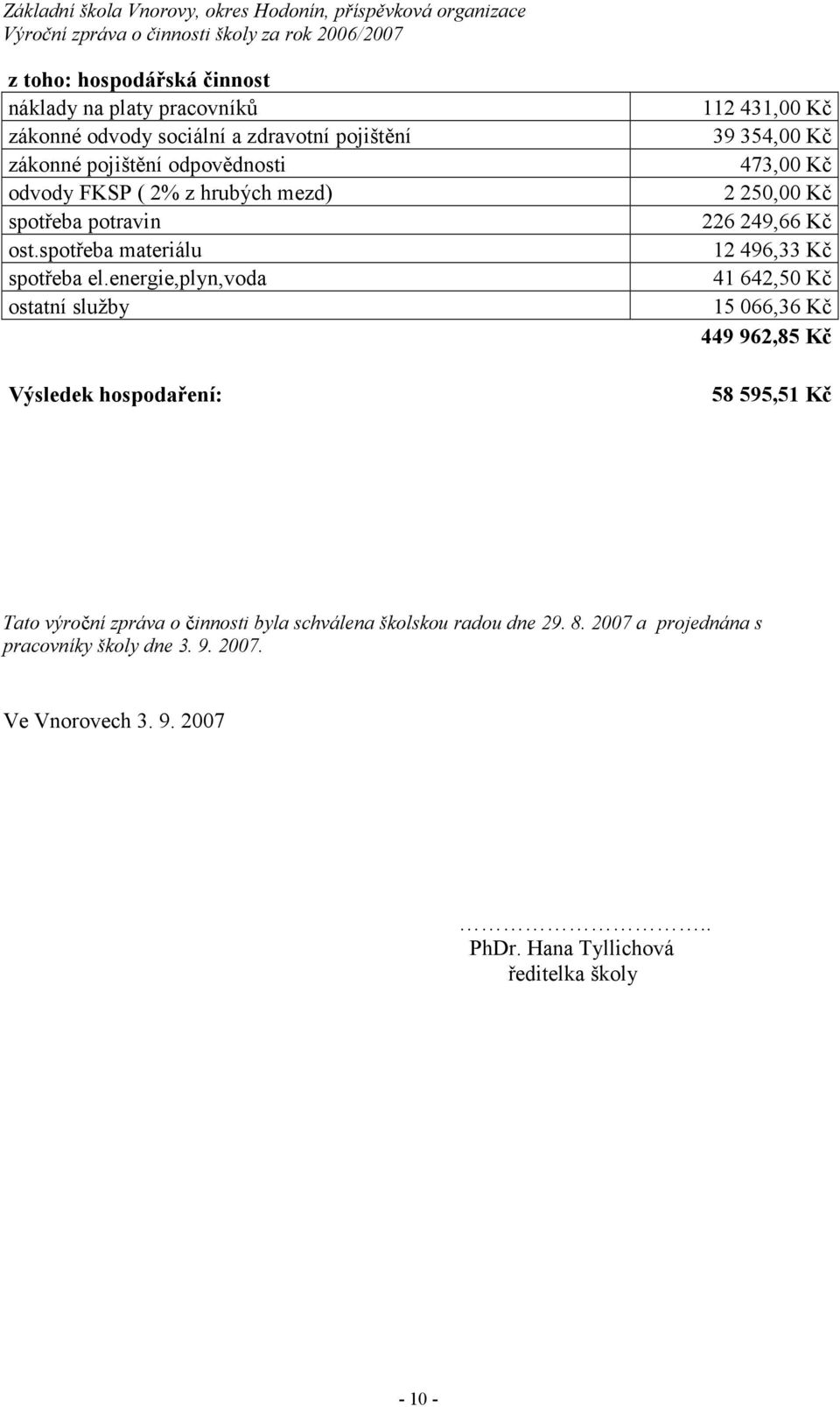 energie,plyn,voda ostatní služby Výsledek hospodaření: 112 431,00 Kč 39 354,00 Kč 473,00 Kč 2 250,00 Kč 226 249,66 Kč 12 496,33 Kč 41 642,50 Kč 15