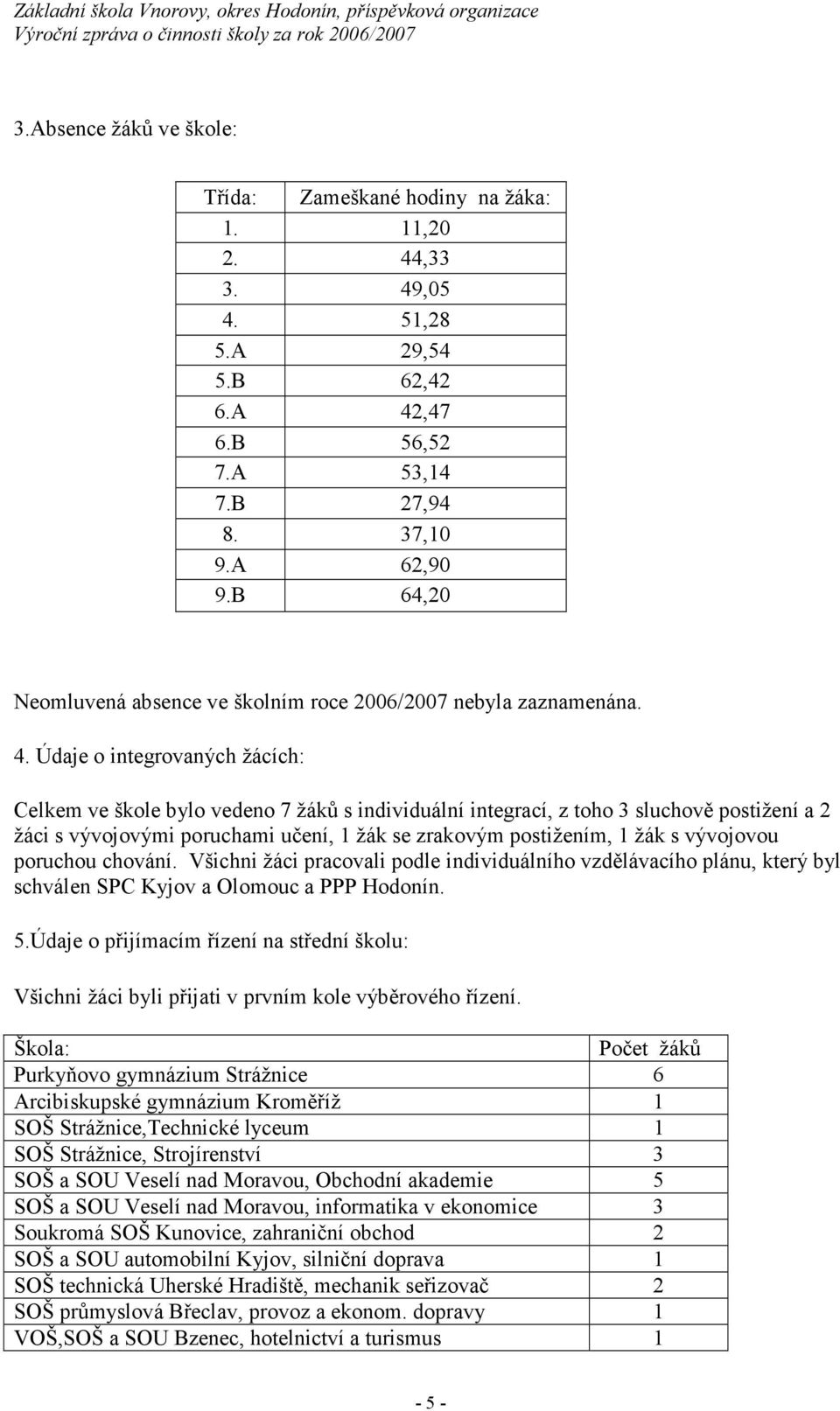 Údaje o integrovaných žácích: Celkem ve škole bylo vedeno 7 žáků s individuální integrací, z toho 3 sluchově postižení a 2 žáci s vývojovými poruchami učení, 1 žák se zrakovým postižením, 1 žák s