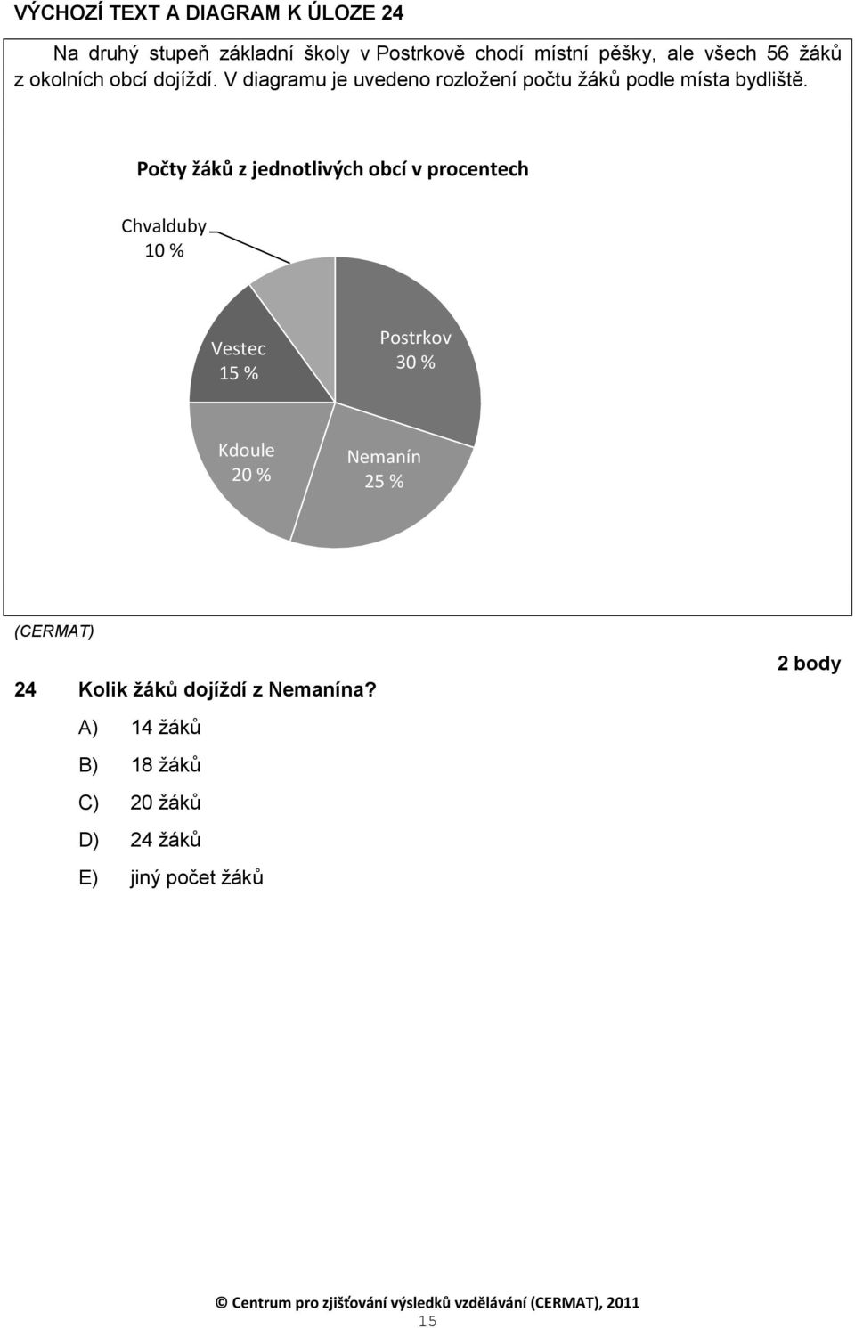 Počty žáků z jednotlivých obcí v procentech Chvalduby 10 % Vestec 15 % Postrkov 30 % Kdoule 20 % Nemanín