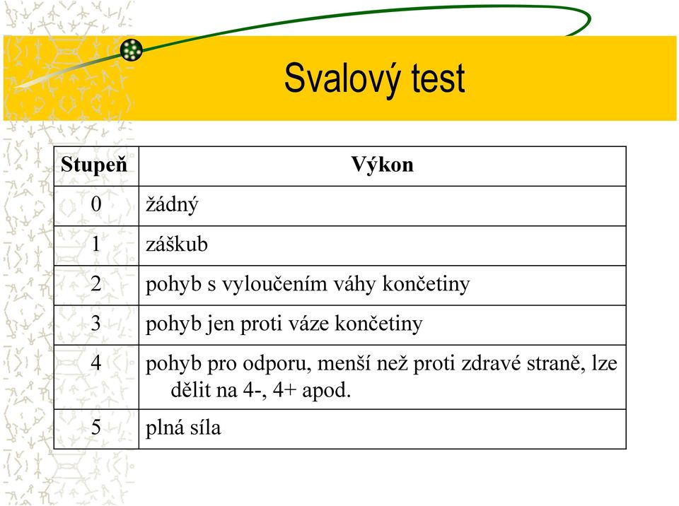 proti váze končetiny 4 pohyb pro odporu, menší