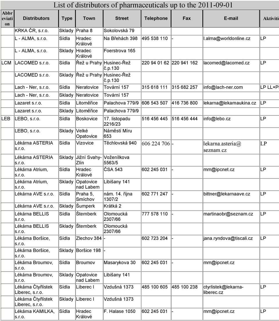 com LL+PL Lach - Ner, Sklady Neratovice Tovární 157 Lazaret Litoměřice Palachova 779/9 606 543 507 416 736 800 lekarna@lekarnaukina.cz Lazaret Sklady Litoměřice Palachova 779/9 LEB LEBO, Boskovice 17.