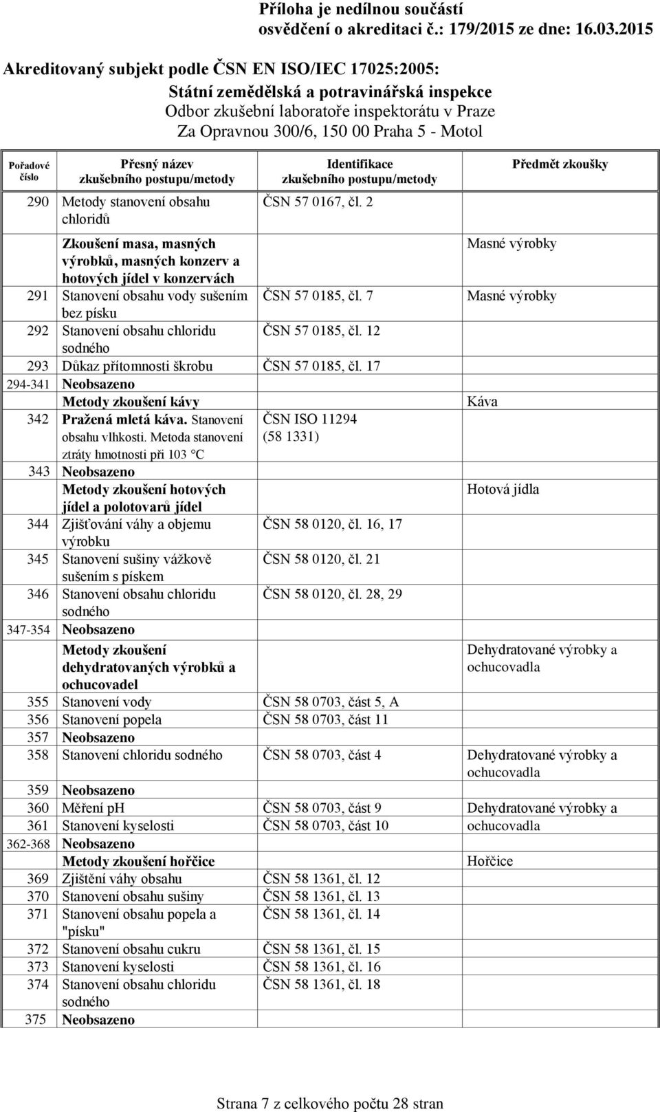 Stanovení obsahu vlhkosti.