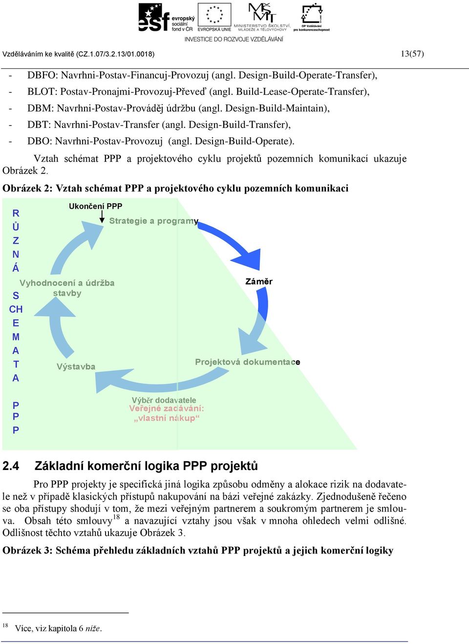 Design-Build-Operate). Vztah schémat PPP a projektového cyklu projektů pozemních komunikací ukazuje Obrázek 2.