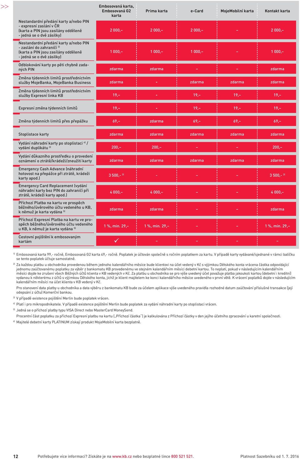 Odblokování karty po pěti chybně zadaných PIN Změna týdenních limitů prostřednictvím služby MojeBanka, MojeBanka Business - Změna týdenních limitů prostřednictvím služby Expresní linka KB 19, - 19,