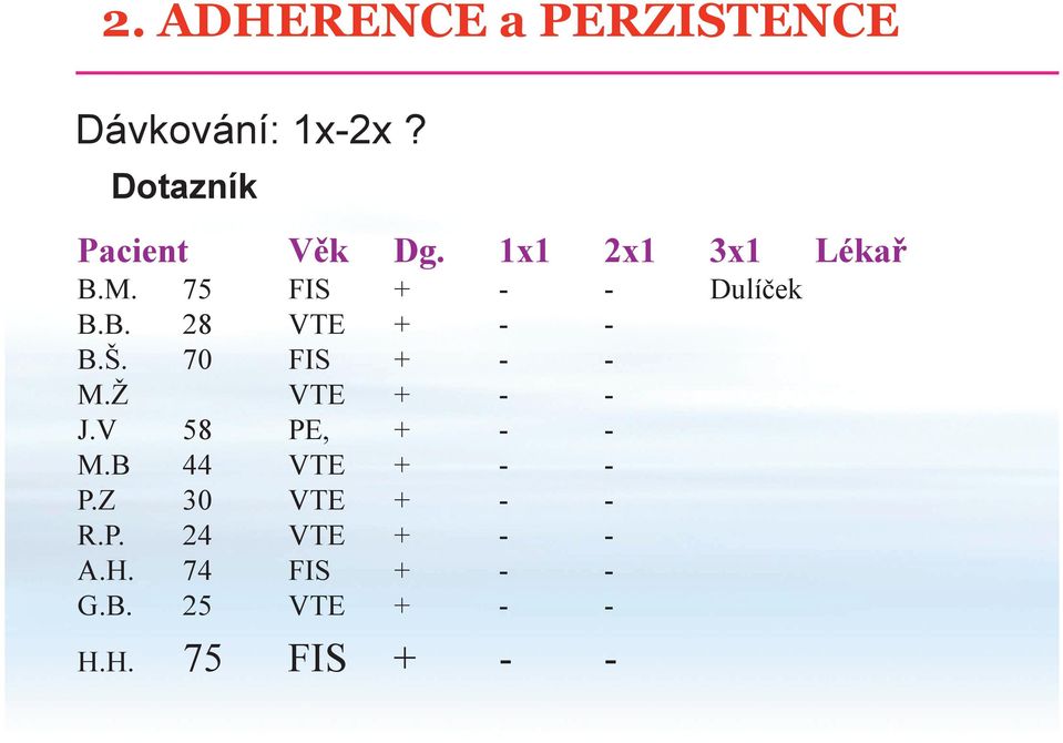 70 FIS + - - M.Ž VTE + - - J.V 58 PE, + - - M.B 44 VTE + - - P.