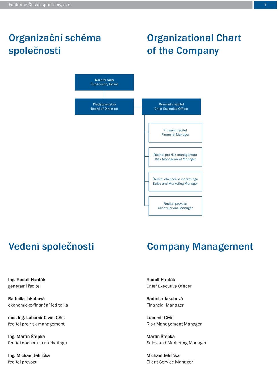 7 Organizační schéma společnosti Organizational Chart of the Company Dozorčí rada Supervisory Board Představenstvo Board of Directors Generální ředitel Chief Executive Officer Finanční ředitel