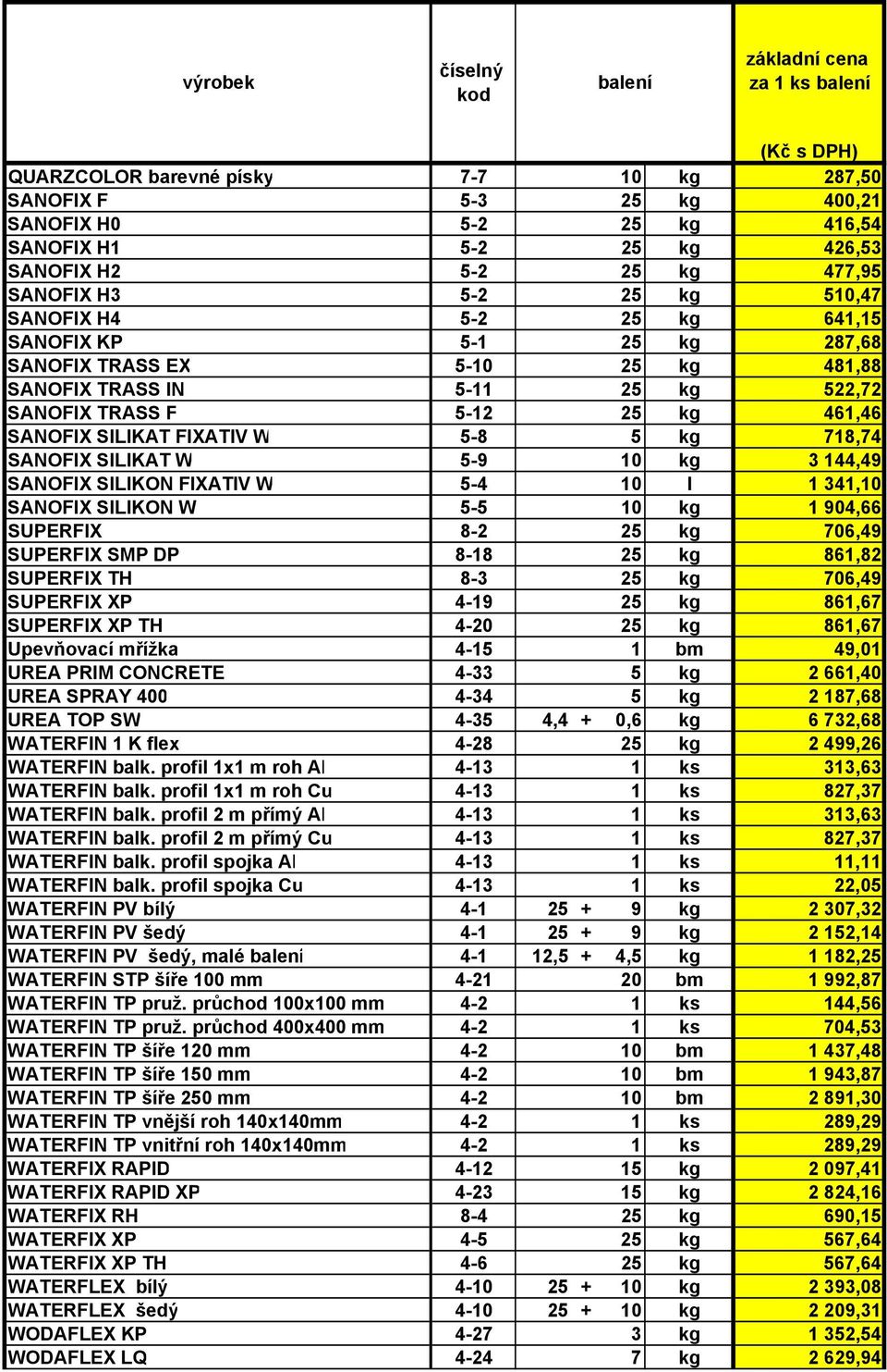 SILIKAT W 5-9 10 kg 3 144,49 SANOFIX SILIKON FIXATIV W 5-4 10 l 1 341,10 SANOFIX SILIKON W 5-5 10 kg 1 904,66 SUPERFIX 8-2 25 kg 706,49 SUPERFIX SMP DP 8-18 25 kg 861,82 SUPERFIX TH 8-3 25 kg 706,49