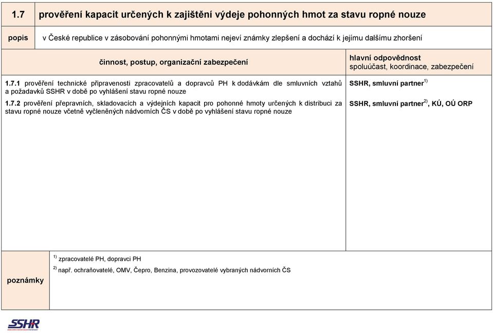 1 prověření technické připravenosti zpracovatelů a dopravců PH k dodávkám dle smluvních vztahů a požadavků SSHR v době po vyhlášení stavu ropné nouze 1.7.