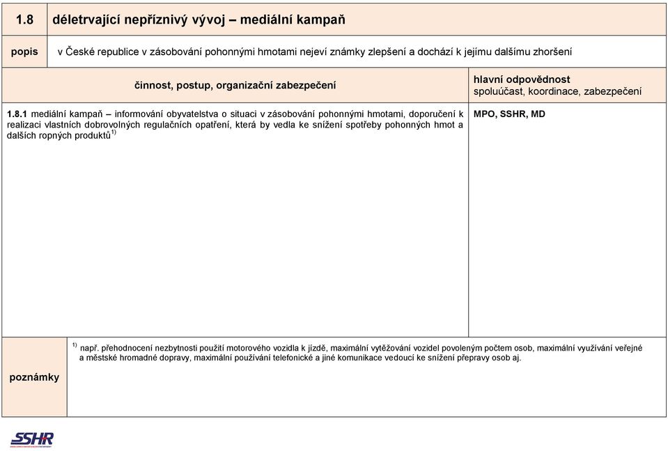 snížení spotřeby pohonných hmot a dalších ropných produktů 1) MPO, SSHR, MD 1) např.