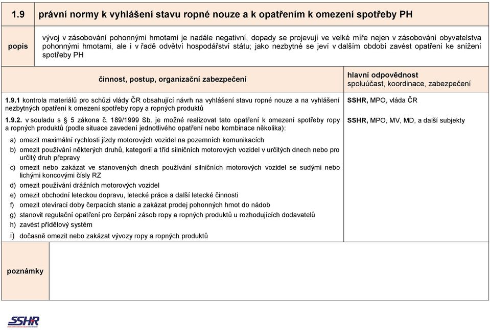 1 kontrola materiálů pro schůzi vlády ČR obsahující návrh na vyhlášení stavu ropné nouze a na vyhlášení nezbytných opatření k omezení spotřeby ropy a ropných produktů 1.9.2. v souladu s 5 zákona č.