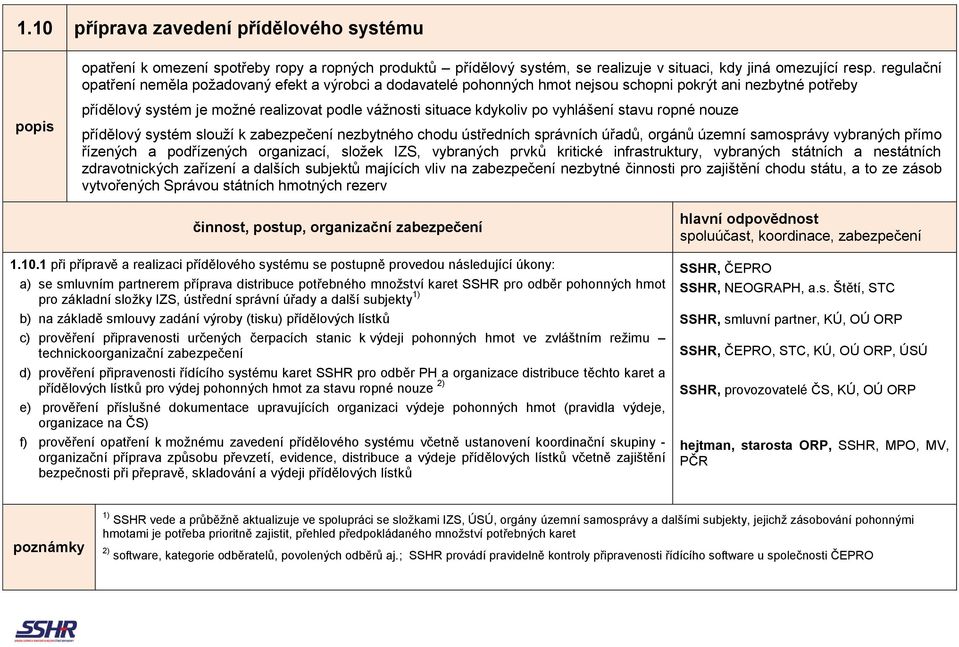 vyhlášení stavu ropné nouze přídělový systém slouží k zabezpečení nezbytného chodu ústředních správních úřadů, orgánů územní samosprávy vybraných přímo řízených a podřízených organizací, složek IZS,