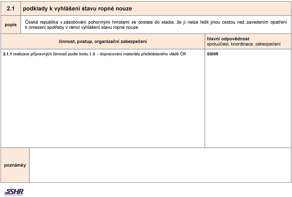 zavedením opatření k omezení spotřeby v rámci vyhlášení stavu ropné nouze 2.1.