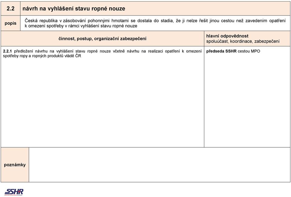 rámci vyhlášení stavu ropné nouze 2.