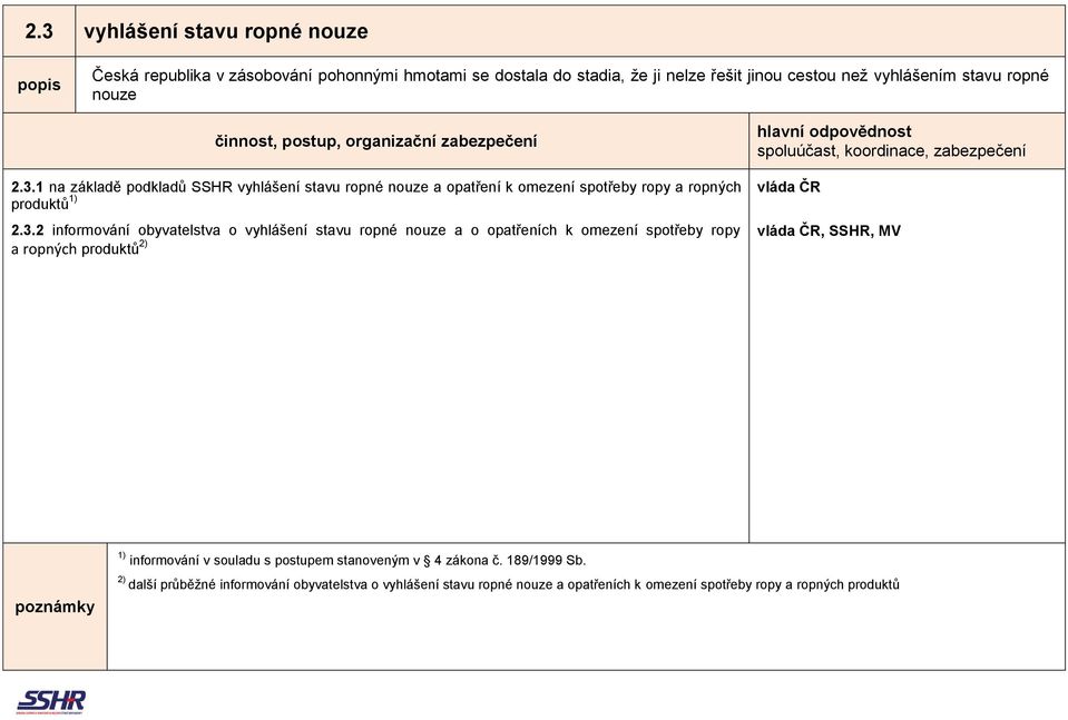 1 na základě podkladů SSHR vyhlášení stavu ropné nouze a opatření k omezení spotřeby ropy a ropných produktů 1) 2.3.