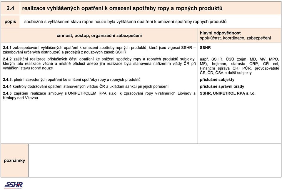 vlády ČR při vyhlášení stavu ropné nouze 2.4.3. plnění zavedených opatření ke snížení spotřeby ropy a ropných produktů 2.4.4 kontroly dodržování opatření stanovených vládou ČR a ukládaní sankcí při jejich porušení 2.