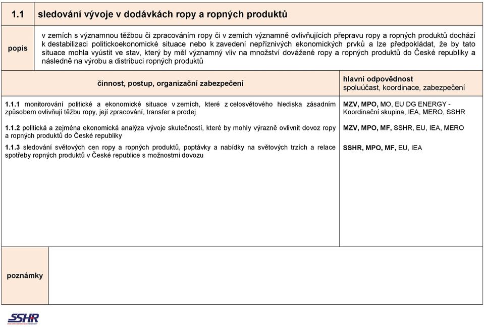ropných produktů do České republiky a následně na výrobu a distribuci ropných produktů 1.