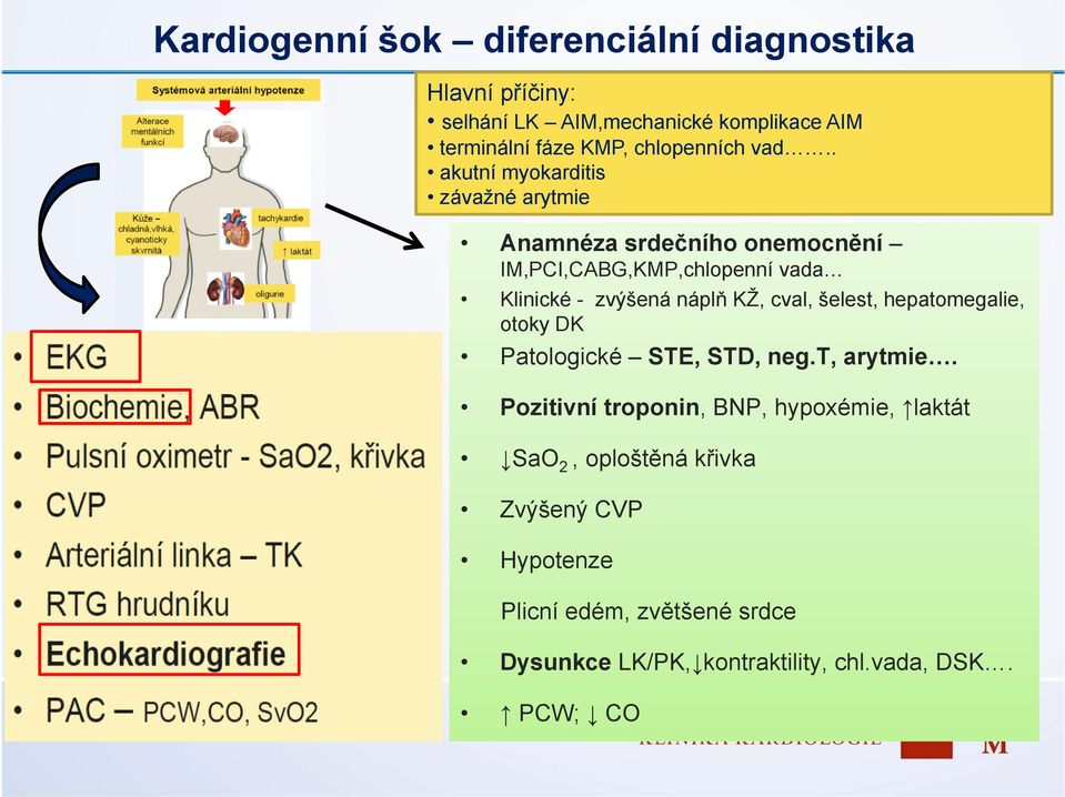 . akutní myokarditis závažné arytmie Anamnéza srdečního onemocnění IM,PCI,CABG,KMP,chlopenní vada Klinické - zvýšená náplň KŽ,