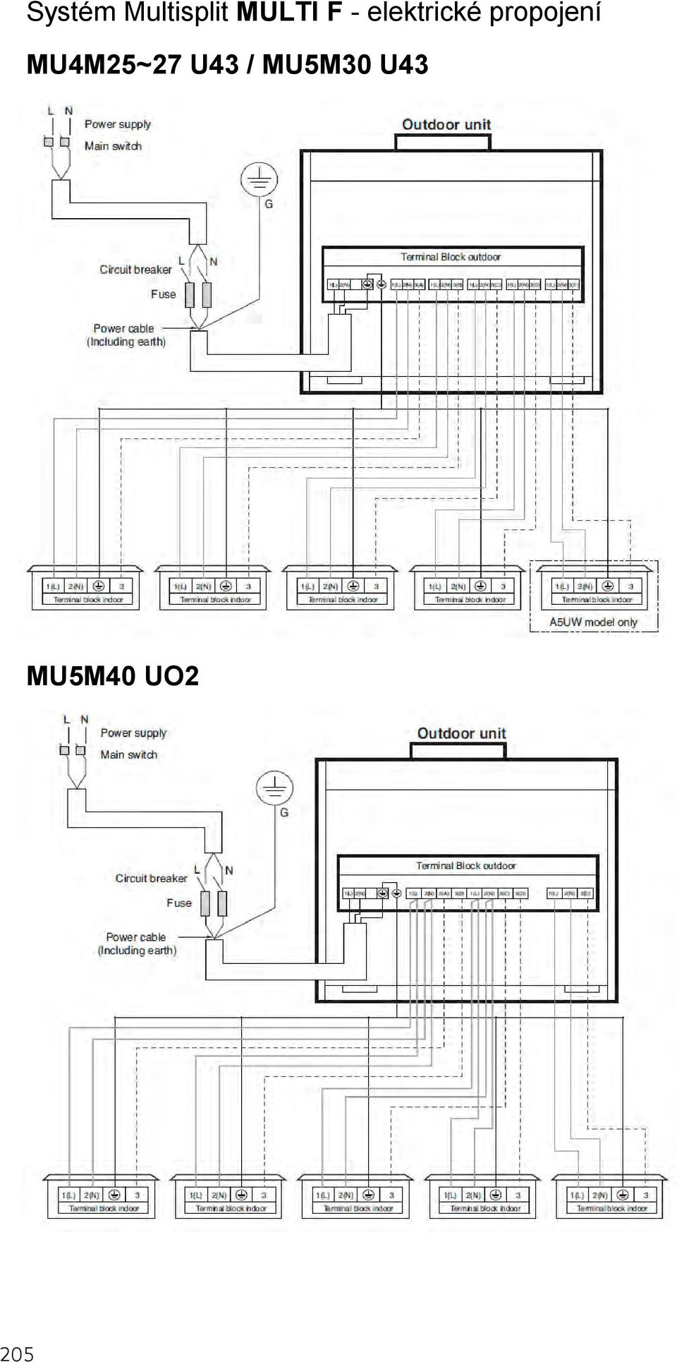 propojení MU4M25~27