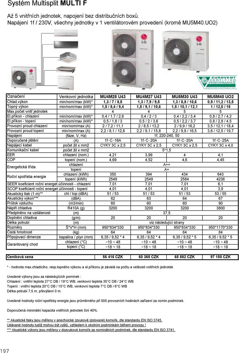 výkon min/nom/max (kw)* 1,3 / 7 / 8,5 1,3 / 7,9 / 9,5 1,3 / 8,8 / 10,6 0,9 / 11,2 / 13,5 Topný výkon min/nom/max (kw)* 1,5 / 8,4 / 9,4 1,5 / 9,1 / 10,6 1,5 / 10,1 / 12,1 1 / 12,5 / 15 Max.počet vnitř.